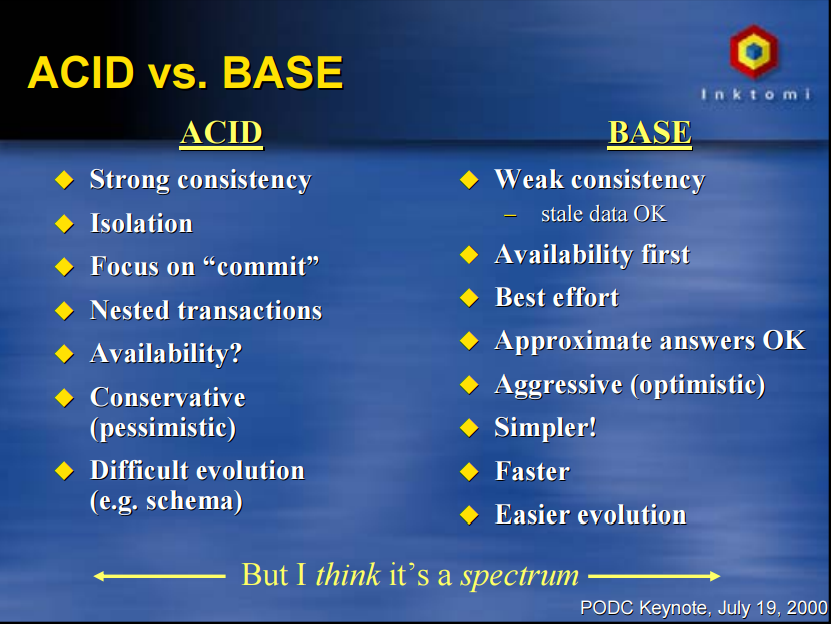 ACID vs. BASE (zdroj: Toward Robust Distributed Systems)