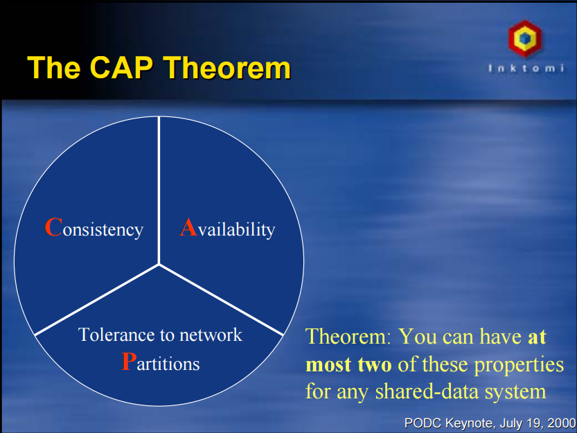 CAP Theorem, původní slide (zdroj: Toward Robust Distributed Systems)